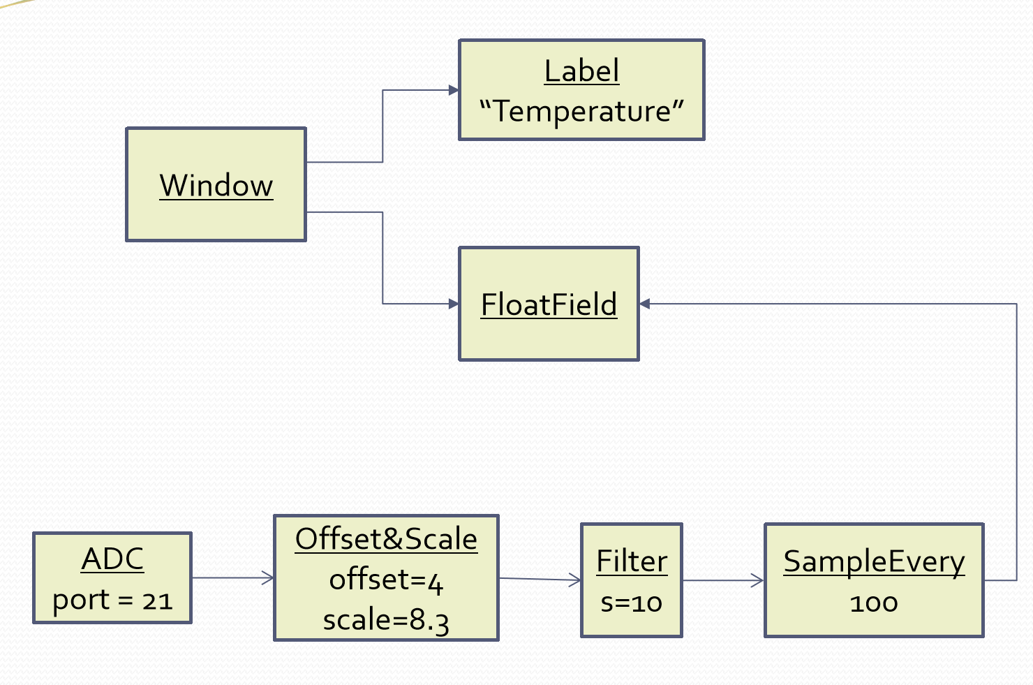 ThermometerDiagram.png