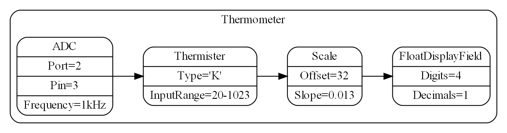 diagram 19