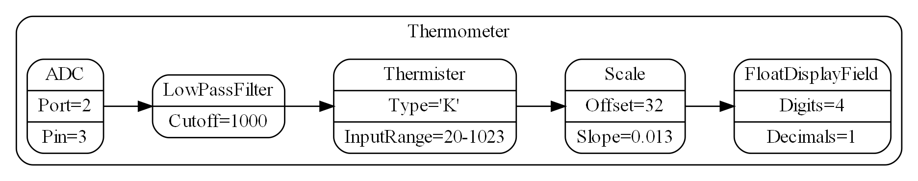 diagram 20