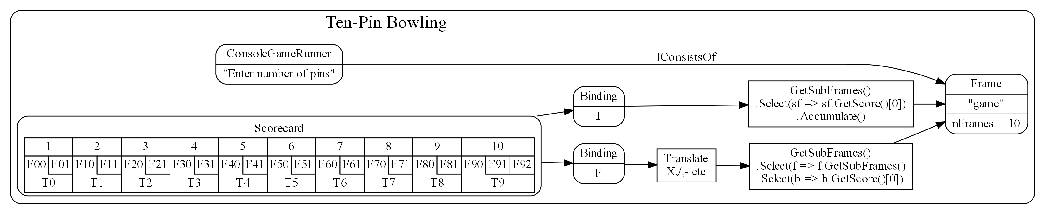 diagram bowling 3