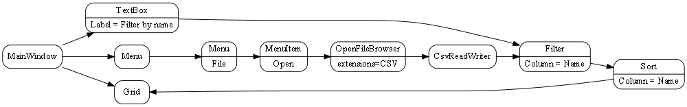 diagram csv to grid