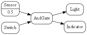 diagram switch light sensor